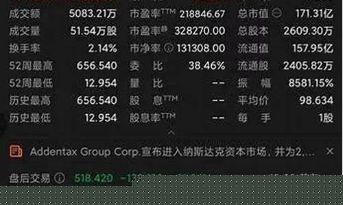 食品饮料潜力妖股(食品饮料最有潜力的股票)_https://www.xzdzchf.com_北交所_第1张