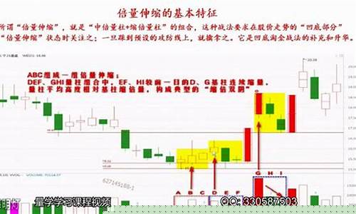 量学十大战法详解(量学十八绝技战法)_https://www.xzdzchf.com_上交所_第1张