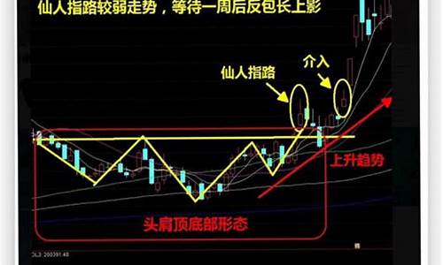 跳空高开后第二天走势(跳空缺口不回补意味着什么)_https://www.xzdzchf.com_创业板_第1张