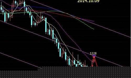 黄金k线图怎么看(黄金k线图在哪里看)_https://www.xzdzchf.com_创业板_第1张