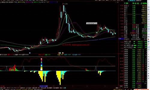 领涨龙头公式(领涨龙头是什么意思)_https://www.xzdzchf.com_北交所_第1张