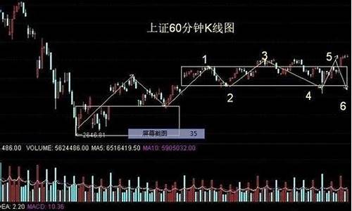 长线股票推荐排名(长线股票推荐排名榜)_https://www.xzdzchf.com_上交所_第1张