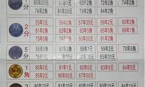 错币回收价格表(错币收藏价值高吗)_https://www.xzdzchf.com_科创板_第1张