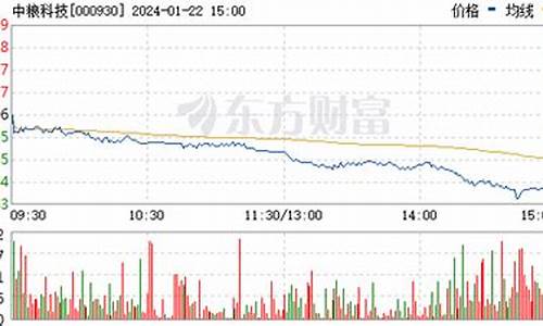 中粮科技股票目标价位(中粮科技股票目标价位表)_https://www.xzdzchf.com_上交所_第1张