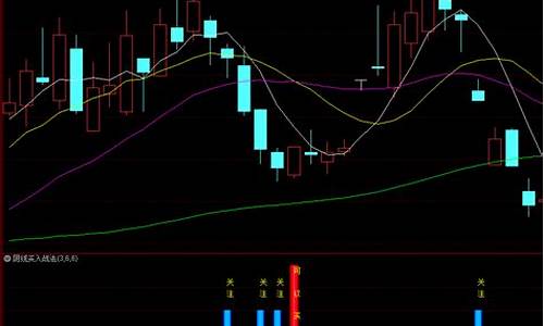 阴k线买入战法(阴线买入指标)_https://www.xzdzchf.com_北交所_第1张