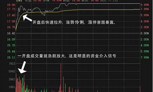 集合竞价抓涨停选股公式(集合竞价抓涨停选股公式问财)_https://www.xzdzchf.com_北交所_第1张