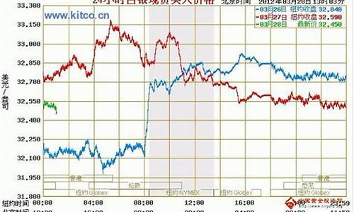 银价行情走势图(银价格走势图银价格)_https://www.xzdzchf.com_上交所_第1张