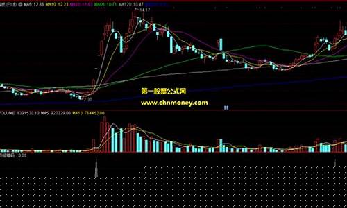 顶格筹码一线天选股公式源码(筹码锁仓拉升选股指标公式)_https://www.xzdzchf.com_上交所_第1张