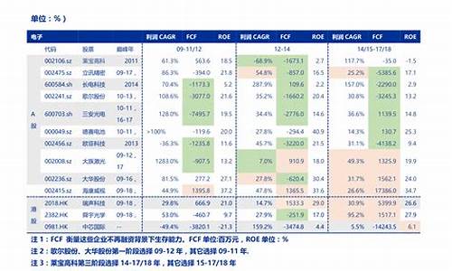 消费股有哪些股票可以买入(消费股龙头股票有哪些)_https://www.xzdzchf.com_上交所_第1张