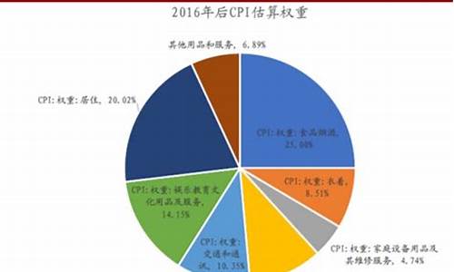 食品消费类股票优质股(食品消费股票有哪些)_https://www.xzdzchf.com_北交所_第1张