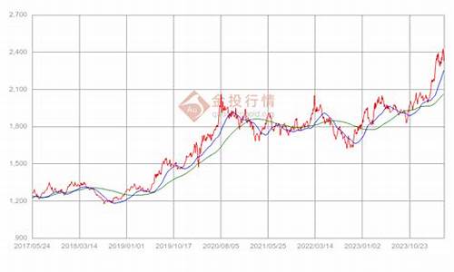 黄金股票今天行情走势9月15(黄金股票)_https://www.xzdzchf.com_北交所_第1张
