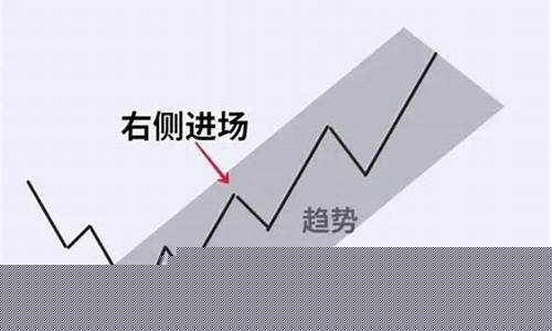 什么是右侧交易什么是左侧交易呢(右侧交易好还是左侧交易好)_https://www.xzdzchf.com_创业板_第1张