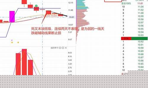 顶格筹码一线天选股公式源码(怎样设置筹码一线天选股指标)_https://www.xzdzchf.com_深交所_第1张