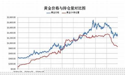 黄金etf可以长期持有吗(黄金etf风险大吗)_https://www.xzdzchf.com_深交所_第1张