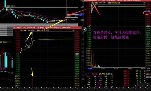 连板战法的精髓和操作要诀(妖股几板买最合适)_https://www.xzdzchf.com_上交所_第1张