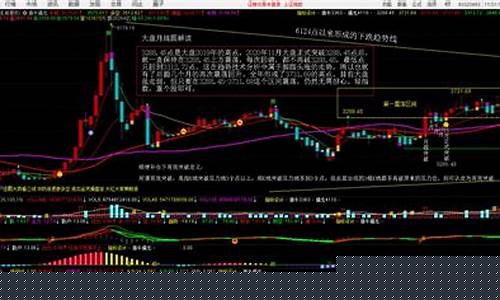 股票今日大盘(股票今日大盘江铃股份价格)_https://www.xzdzchf.com_深交所_第1张
