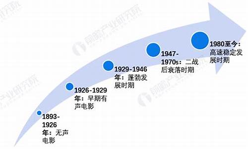 逆跌对电影产业的影响(逆跌对电影产业的影响是什么)_https://www.xzdzchf.com_科创板_第1张
