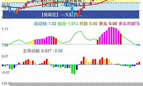 成功率极高的选股方法(成功率极高的选股方法有哪些)_https://www.xzdzchf.com_上交所_第1张