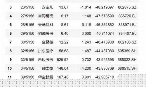 问财选股成功率最高的是哪一种(问财选股在哪儿呢)_https://www.xzdzchf.com_上交所_第1张