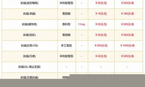 长城全部价格表(∨v7长城多少钱)_https://www.xzdzchf.com_科创板_第1张