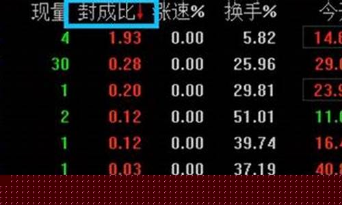 股票封成比怎么计算的(封成比指标公式)_https://www.xzdzchf.com_创业板_第1张