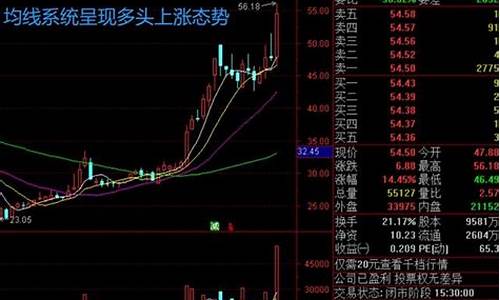 超短线次日必涨选股法(选股八大步骤)_https://www.xzdzchf.com_上交所_第1张