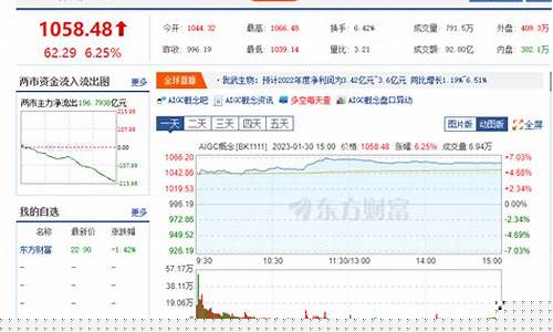 领涨概念板块股票代码(领涨行业与领涨概念的区别)_https://www.xzdzchf.com_上交所_第1张