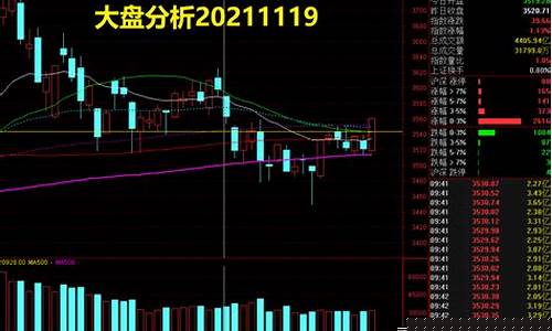 黄金大盘走势今日大盘(黄金大盘今日价格)_https://www.xzdzchf.com_上交所_第1张