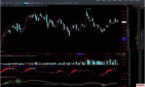 领涨龙头公式 徐小明_https://www.xzdzchf.com_深交所_第1张