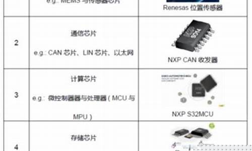 芯片有哪些种类(芯片有哪些种类的图片)_https://www.xzdzchf.com_深交所_第1张