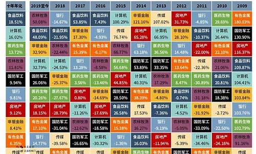 股市有几大板块(股市几大板块是什么)_https://www.xzdzchf.com_上交所_第1张
