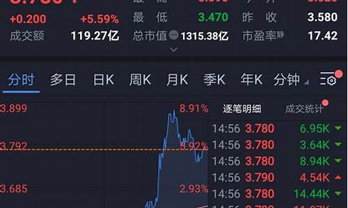 股票目标价是多长时间(股票目标价格是什么意思)_https://www.xzdzchf.com_创业板_第1张