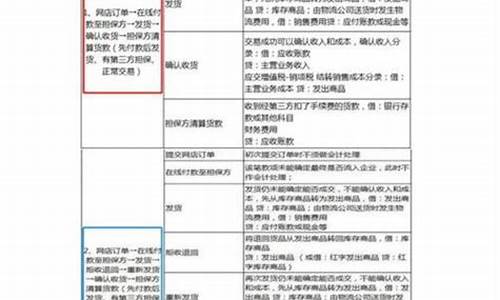 软件技术服务费会计分录怎么做_https://www.xzdzchf.com_深交所_第1张