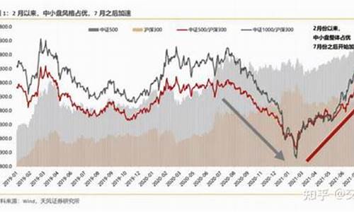 小盘股 指数(880823小盘股指数)_https://www.xzdzchf.com_科创板_第1张