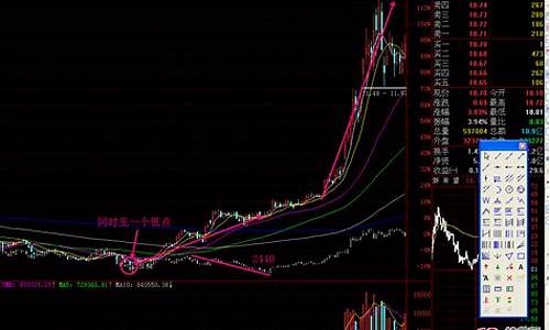 超级大牛股洗盘特征(超级大牛股底部特征)_https://www.xzdzchf.com_深交所_第1张