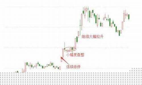 选龙头股最简单的方法(怎样找龙头股票)_https://www.xzdzchf.com_创业板_第1张