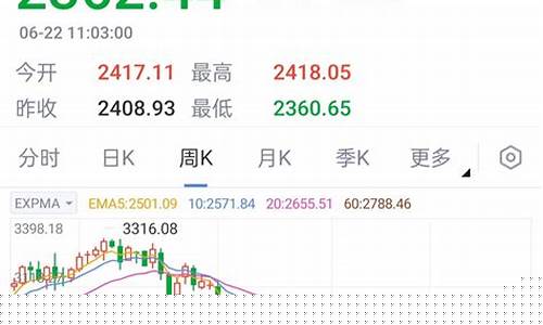 2020年韩国股市(韩国股市30年走势)_https://www.xzdzchf.com_创业板_第1张