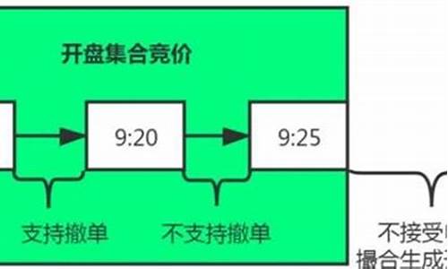 集中竞价时间和规定(集中竞价交易是什么意思)_https://www.xzdzchf.com_创业板_第1张