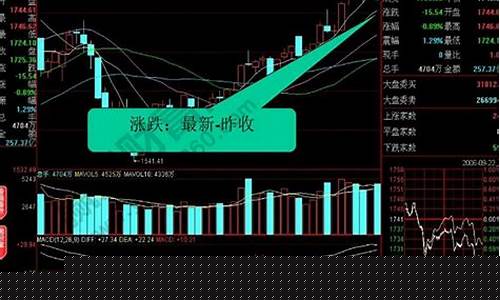 股票大盘在哪里看(股市大盘在哪里看)_深交所_第1张_财经网 股票大盘在哪里看(股市大盘在哪里看)_https://www.xzdzchf.com_深交所_第1张