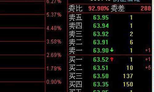 股票一手等于多少股(股票一次最少买多少股)_https://www.xzdzchf.com_创业板_第1张