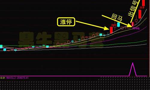 股票选股五步法(选股五要素)_https://www.xzdzchf.com_北交所_第1张