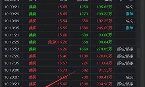 隔夜挂单买涨停的方法(如何买入一字涨停股)_https://www.xzdzchf.com_创业板_第1张