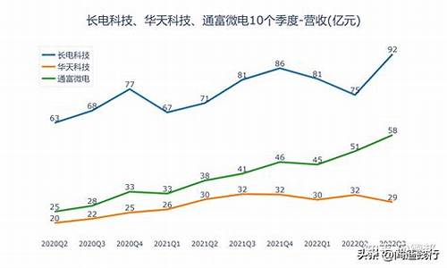 长电科技目标价能到188元吗(长电科技股票2021目标价)_https://www.xzdzchf.com_北交所_第1张