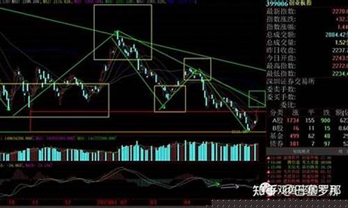 领涨板块是什么意思(cxo板块是什么意思)_https://www.xzdzchf.com_深交所_第1张