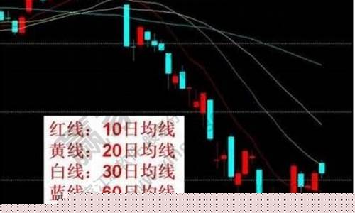 股票里面的五日线是什么意思(股票里的空头什么意思)_https://www.xzdzchf.com_创业板_第1张