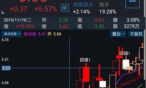 龙头指标通达信副图(龙头指标公式)_https://www.xzdzchf.com_创业板_第1张