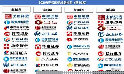 证券公司什么岗位比较好(证券公司岗位)_https://www.xzdzchf.com_深交所_第1张