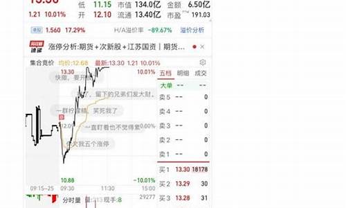 预计明日大盘走势最新(预计明日大盘走势最新图)_https://www.xzdzchf.com_深交所_第1张