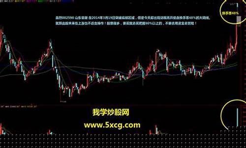 股票涨但是换手率低(股票上涨但换手率低)_https://www.xzdzchf.com_上交所_第1张