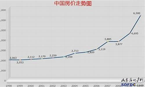 明年房市市场的走势(明年房价大涨2021年)_https://www.xzdzchf.com_北交所_第1张